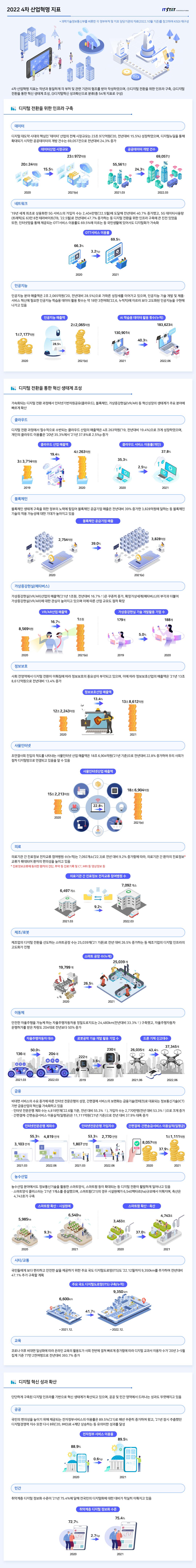 ICT 통계포털(ITSTAT)