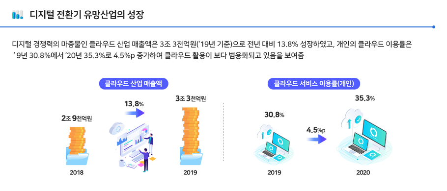 [21-03]2021 4차 산업혁명 지표