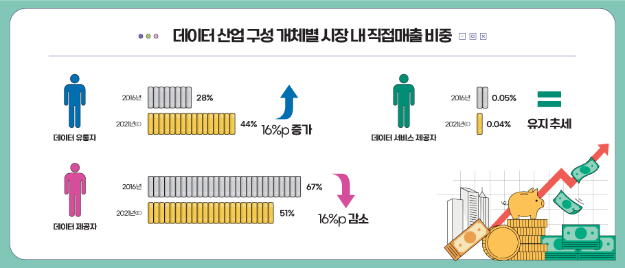 [23-02]데이터 산업 생태계 조성 현황 데이터 기업 매출기반 분석