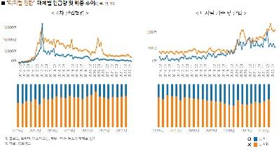 디지털 전환 키워드 언론 인식 변화