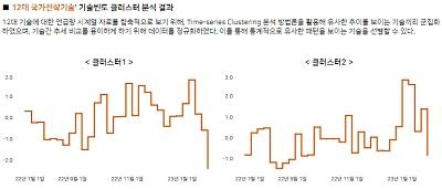 12대 국가전략기술에 대한 언론 동향 및 이슈 분석