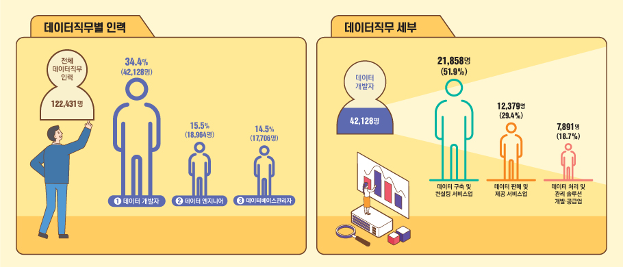 [23-01]데이터직무 인력 현황