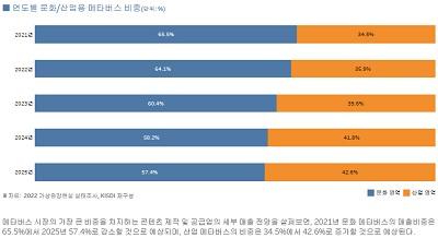 산업용 메타버스 시장 전망과 활용 사례